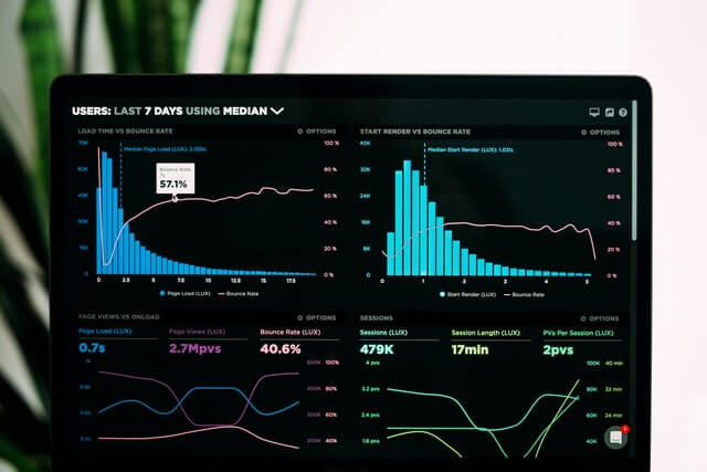 A growth hacker monitors performance for growth hacking through graphs.